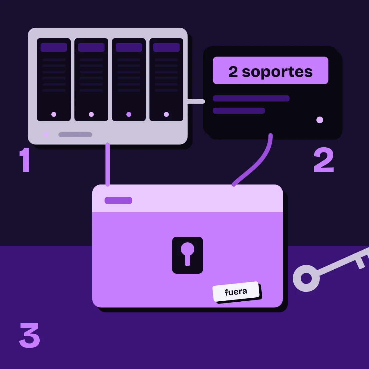 Un NAS, un disco externo y una caja fuerte con llave: la regla de copias 3-2-1