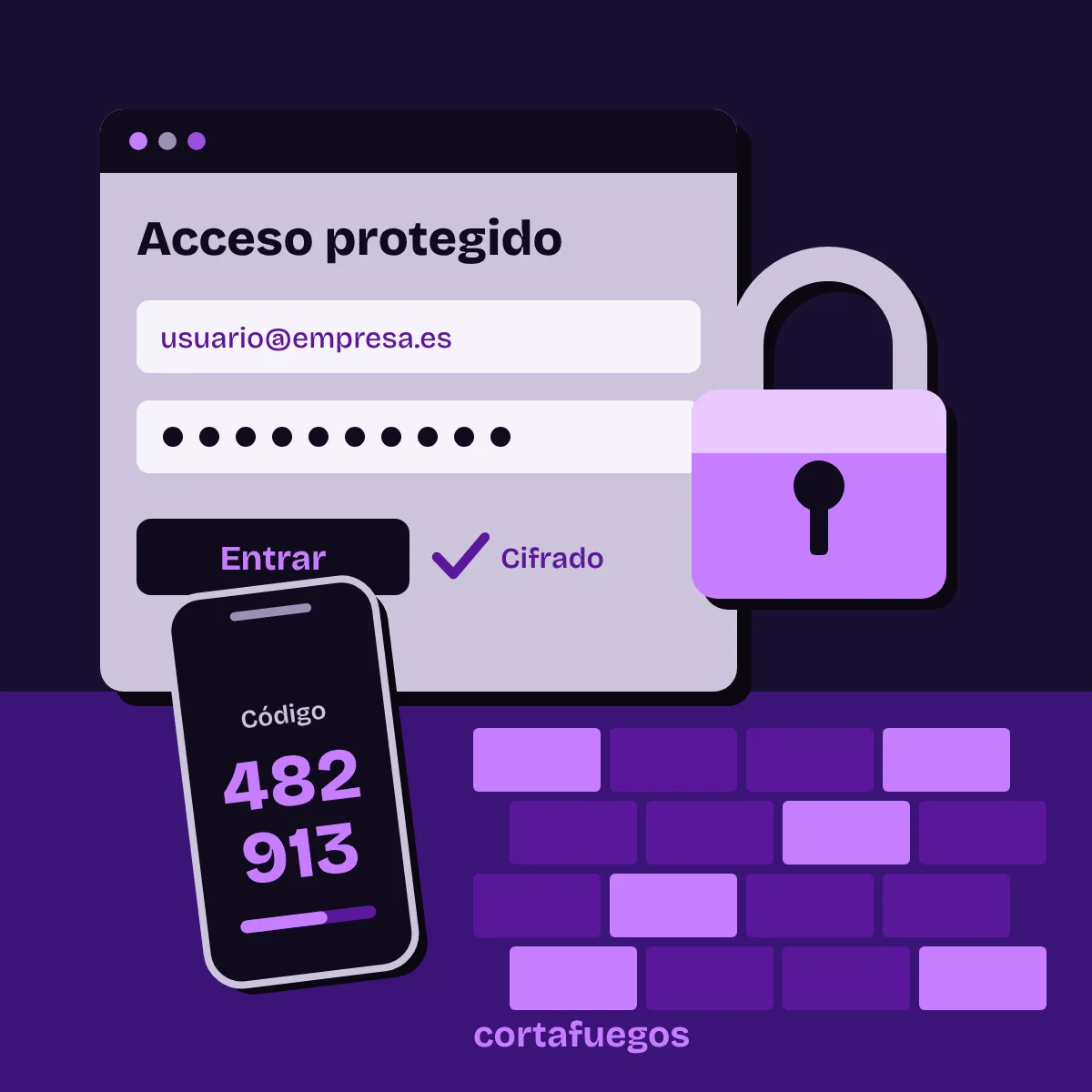 Pantalla de acceso protegido, candado, móvil con código y un muro de cortafuegos